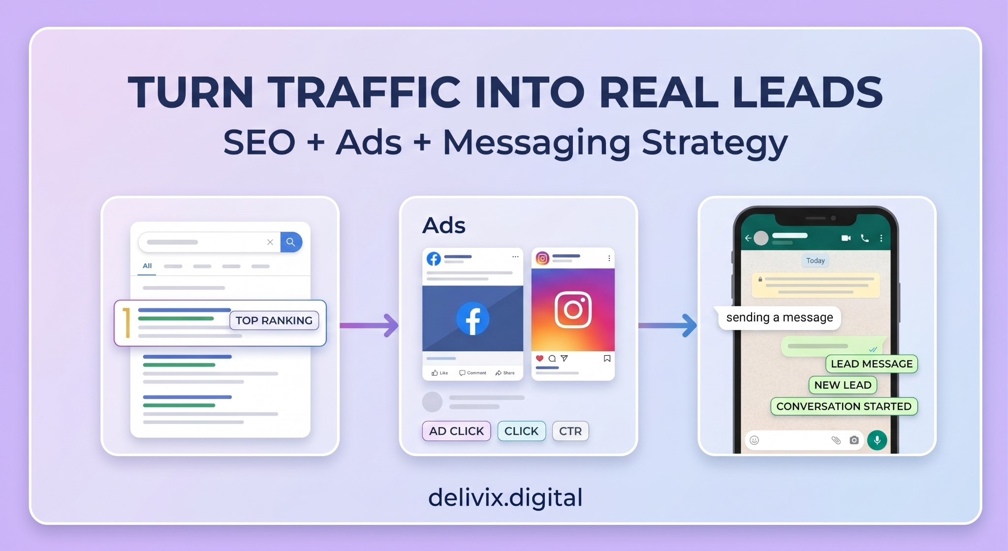 How Businesses Turn SEO and Social Media Advertising into Real Leads Using Direct Messaging Strategies